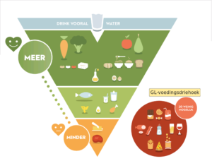 Voedingsdriehoek_VIGeZ