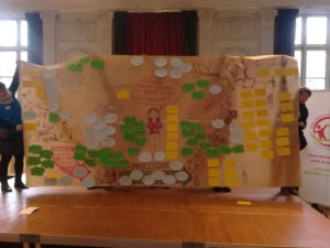 Ensemble pour la santé : résultats des ateliers : un mindmap